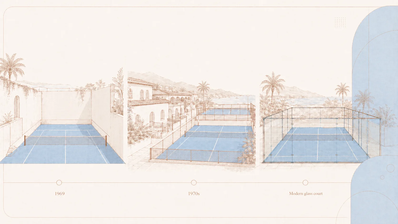 Illustrated timeline showing the evolution from a 1969 enclosed court to a modern glass padel court